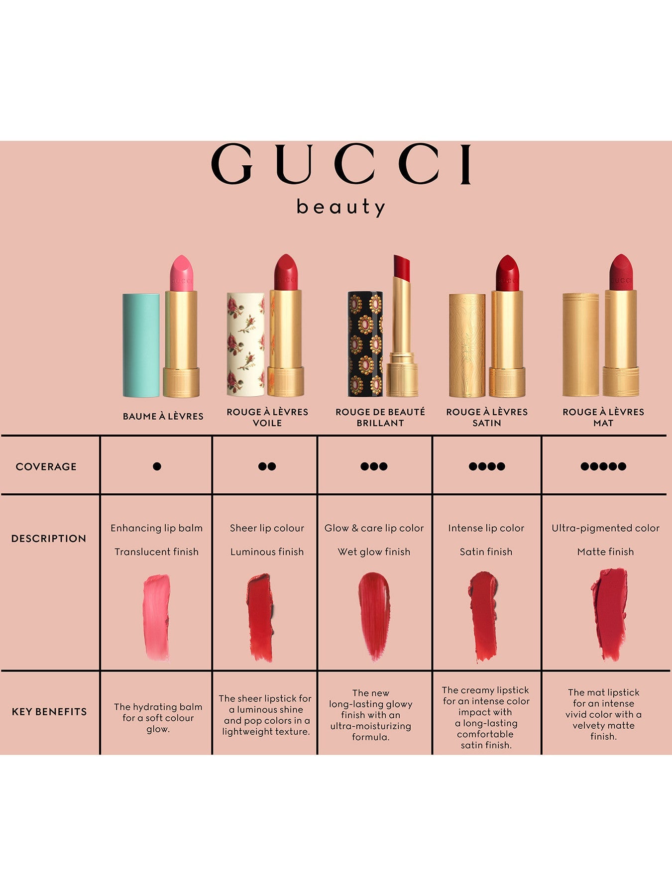 Velvet Matte Lipsticks
