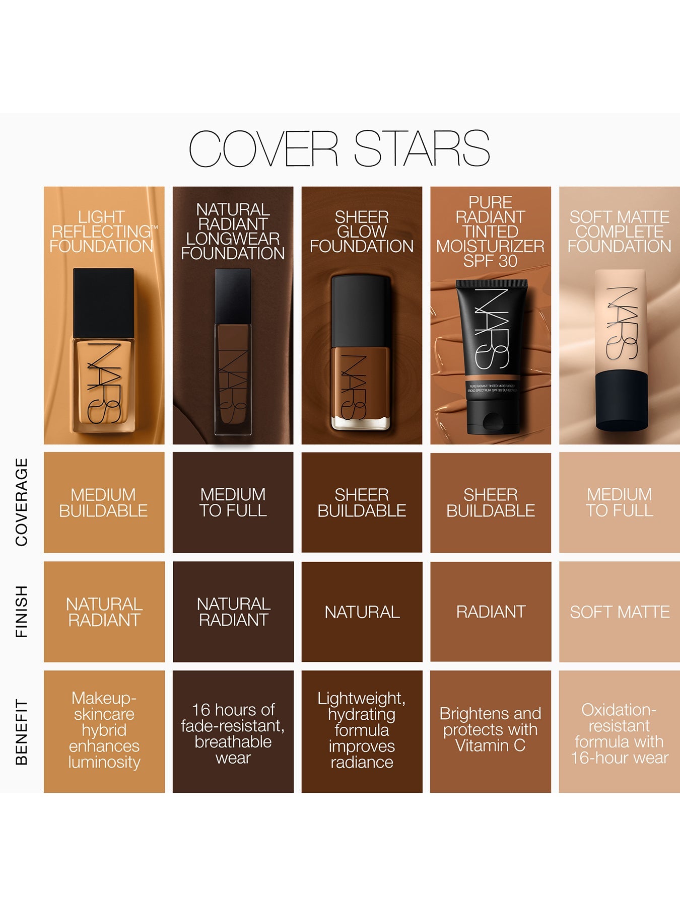 Radiance Luxe Longwear Base