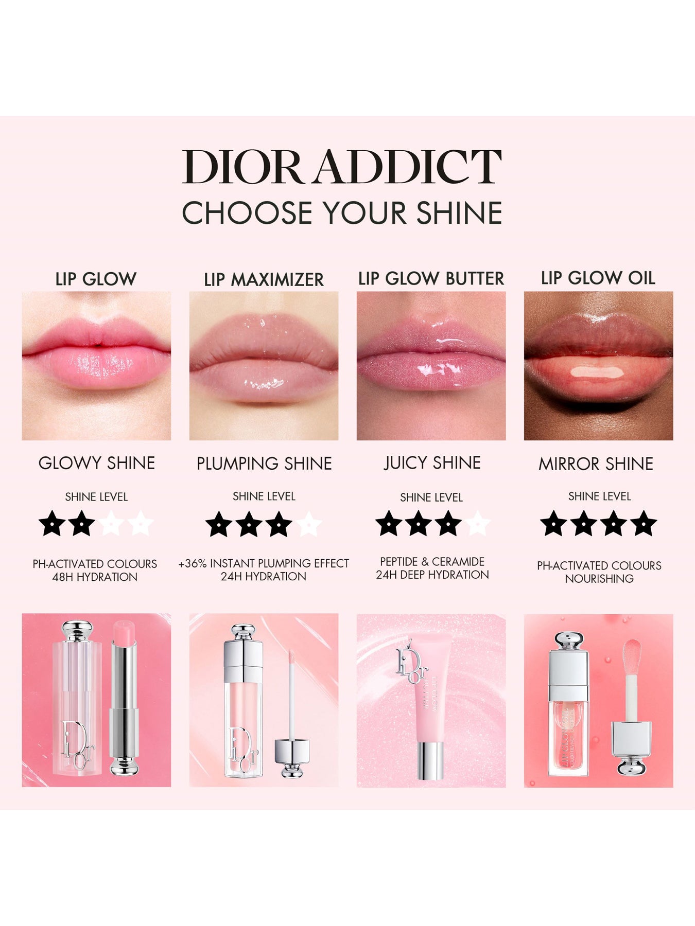 Addict Luxe Lip Butter