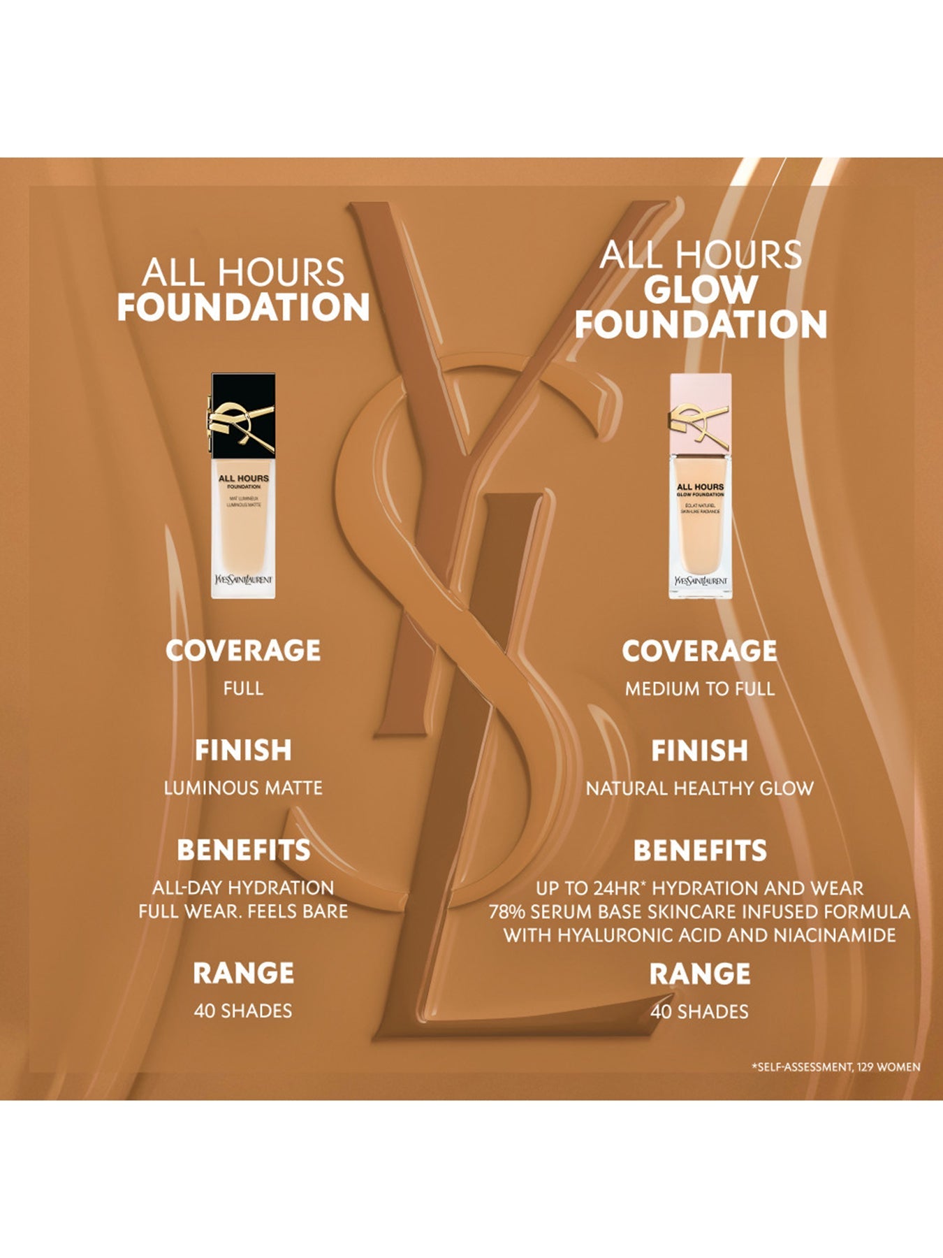 Radiance Luxe Foundation