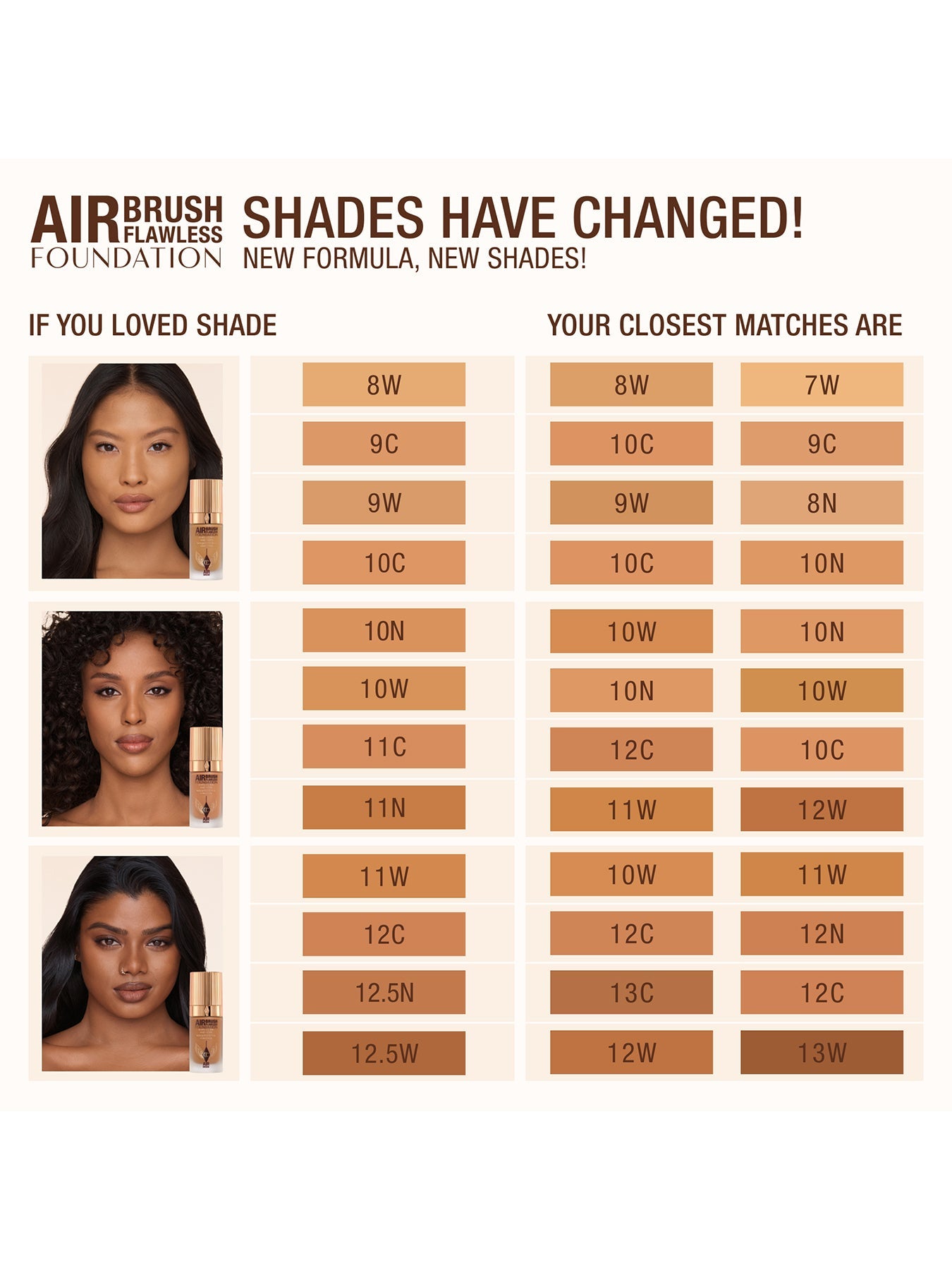 Airbrush Perfection Base