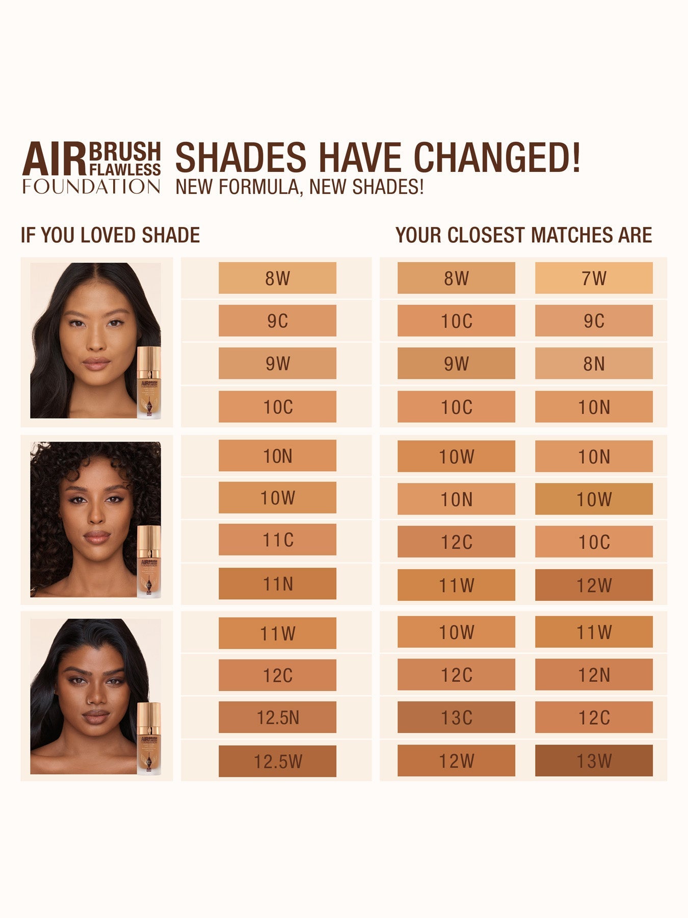 Airbrush Perfection Base