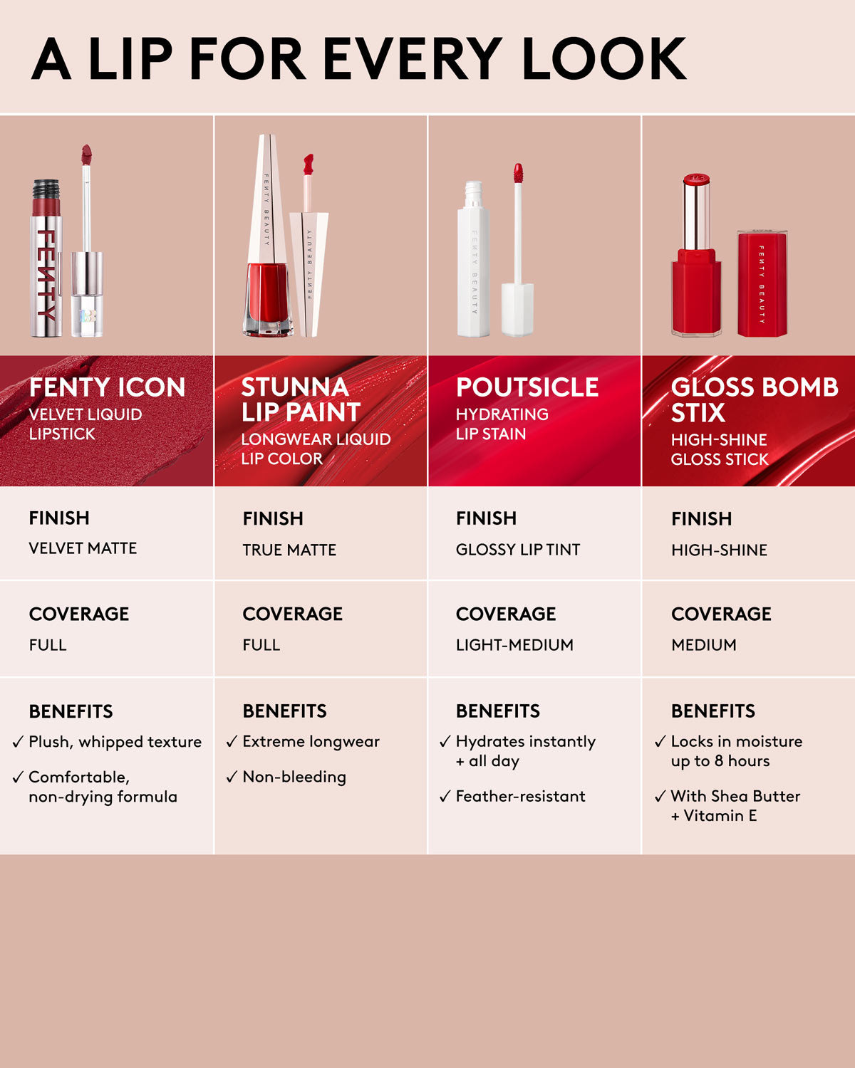 Radiant Lip Elixir — Desabotoar