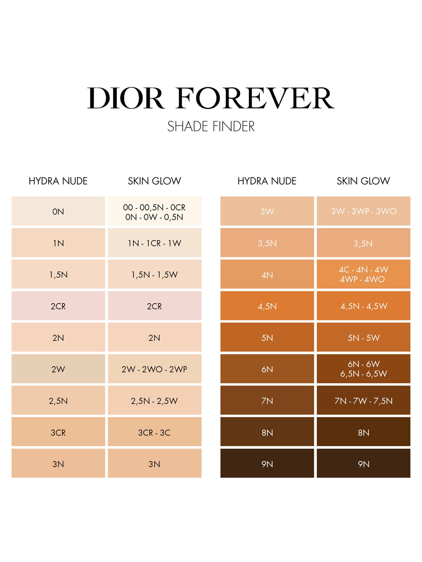 Diorskin Forever Radiance Elixir 30ml