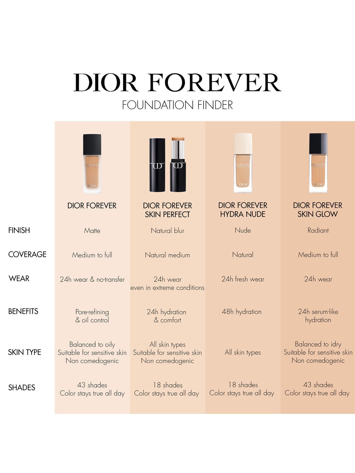 Diorskin Forever Radiance Elixir 30ml