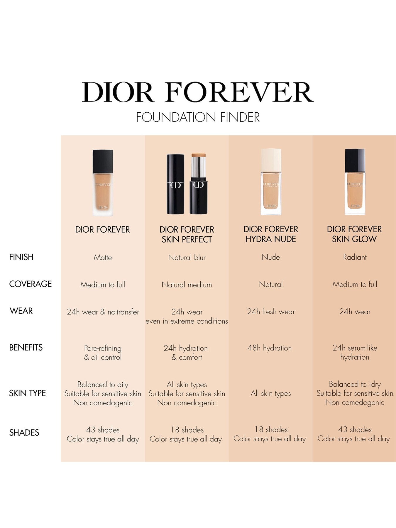Diorskin Forever Radiance Elixir 30ml
