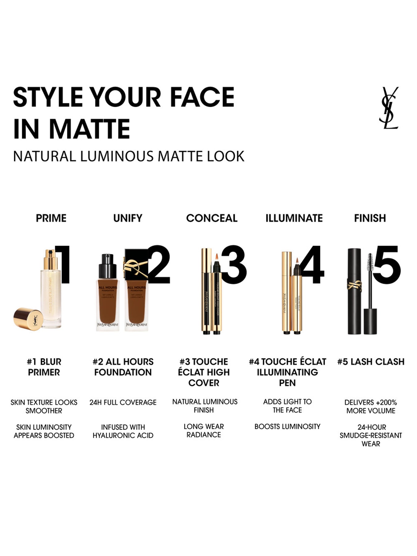 Luminous Matte Perfection Primer - 25ml