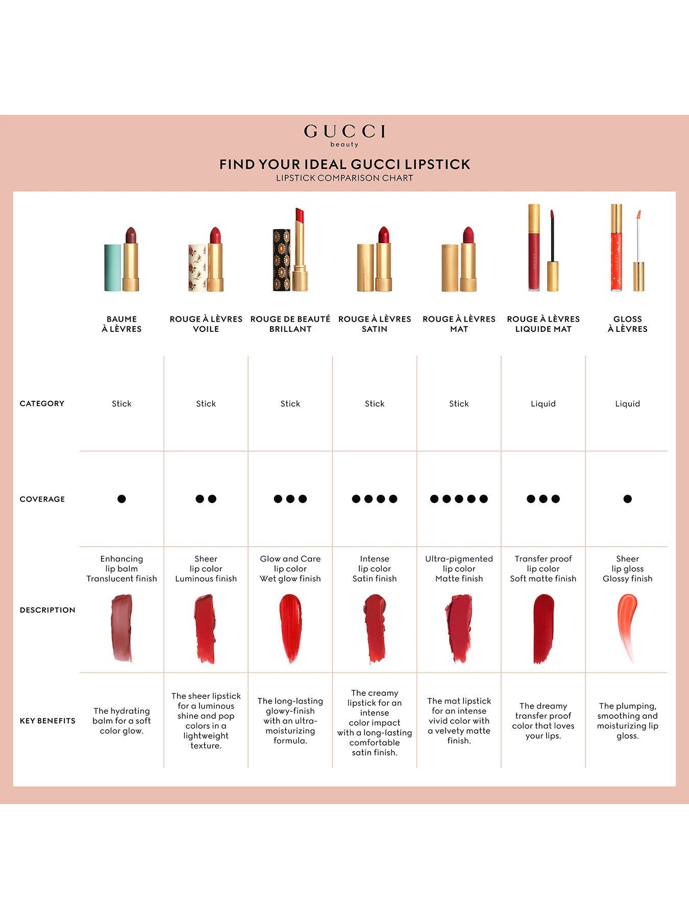 Gucci Luxe Lip Plump Gloss