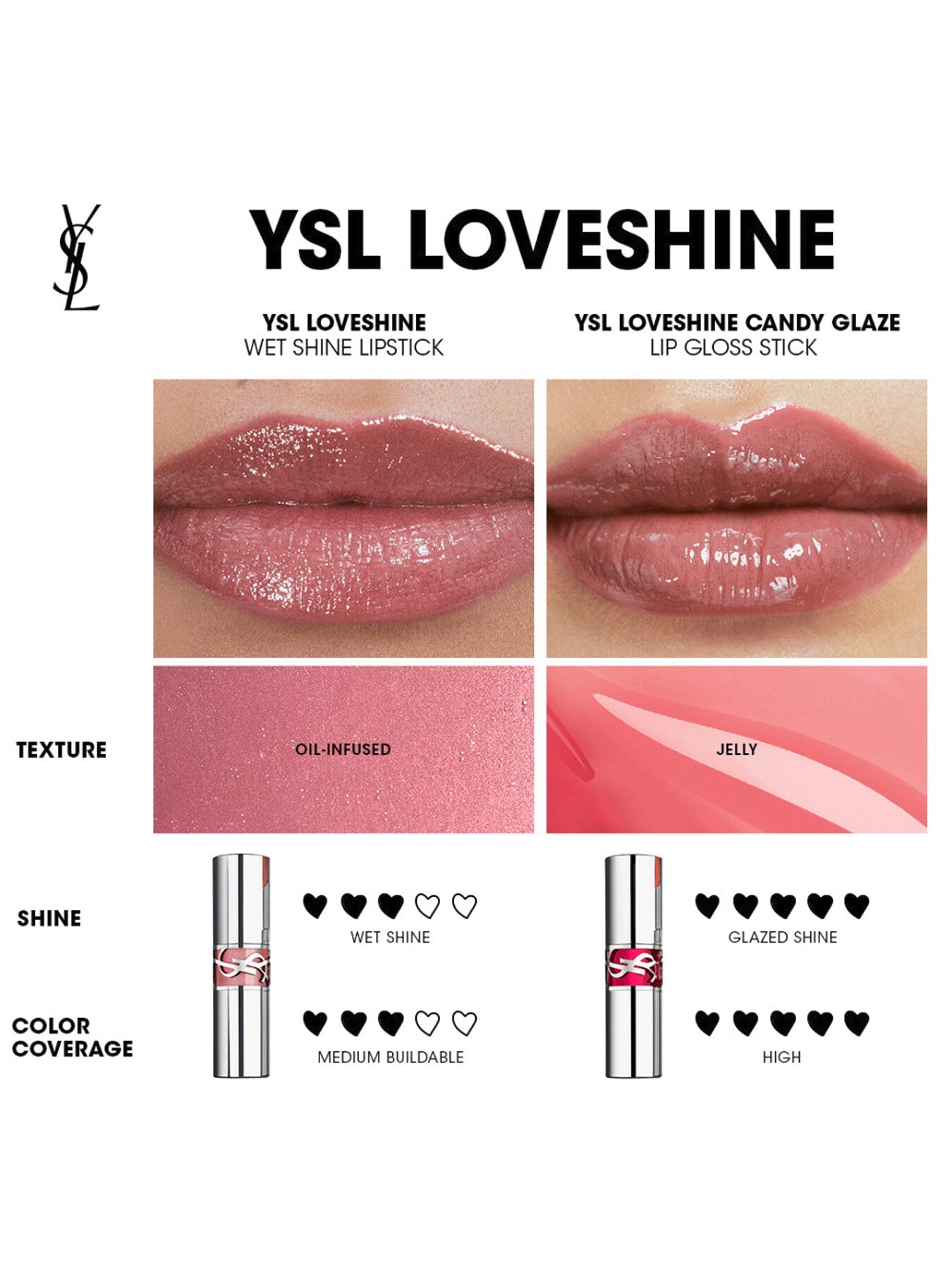 YSL Loveshine Lip Elixir