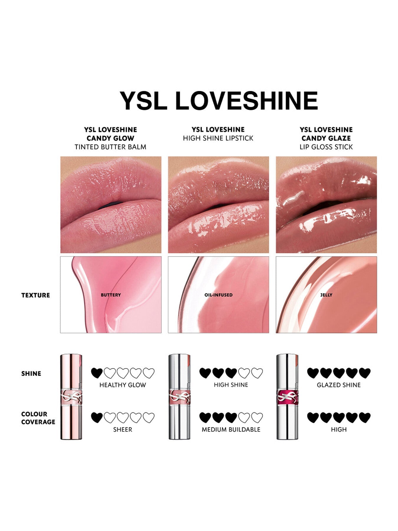 Luminous Balm by YSL