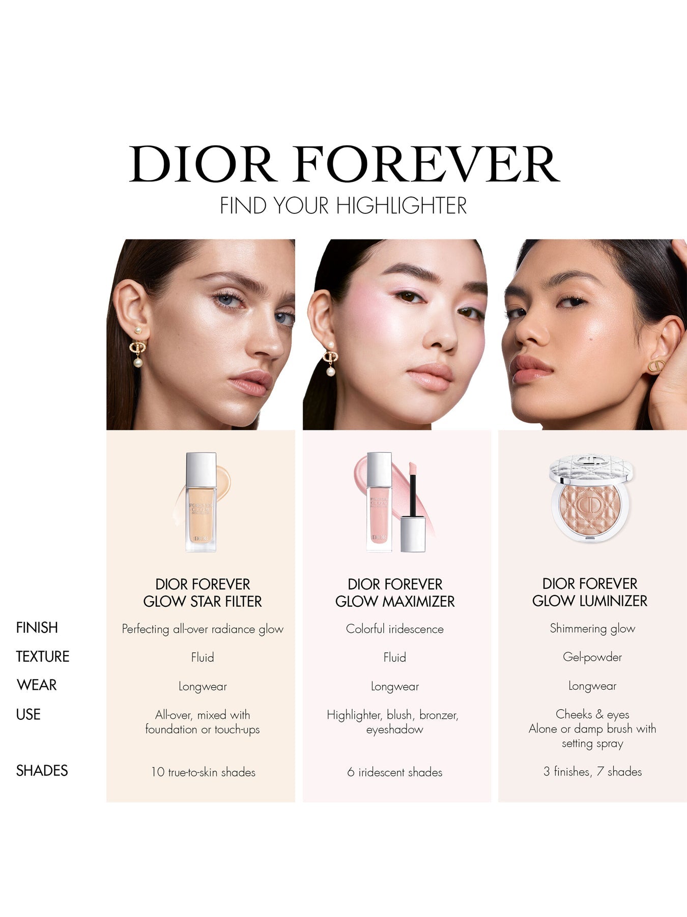 Dior Forever Radiance Illuminator