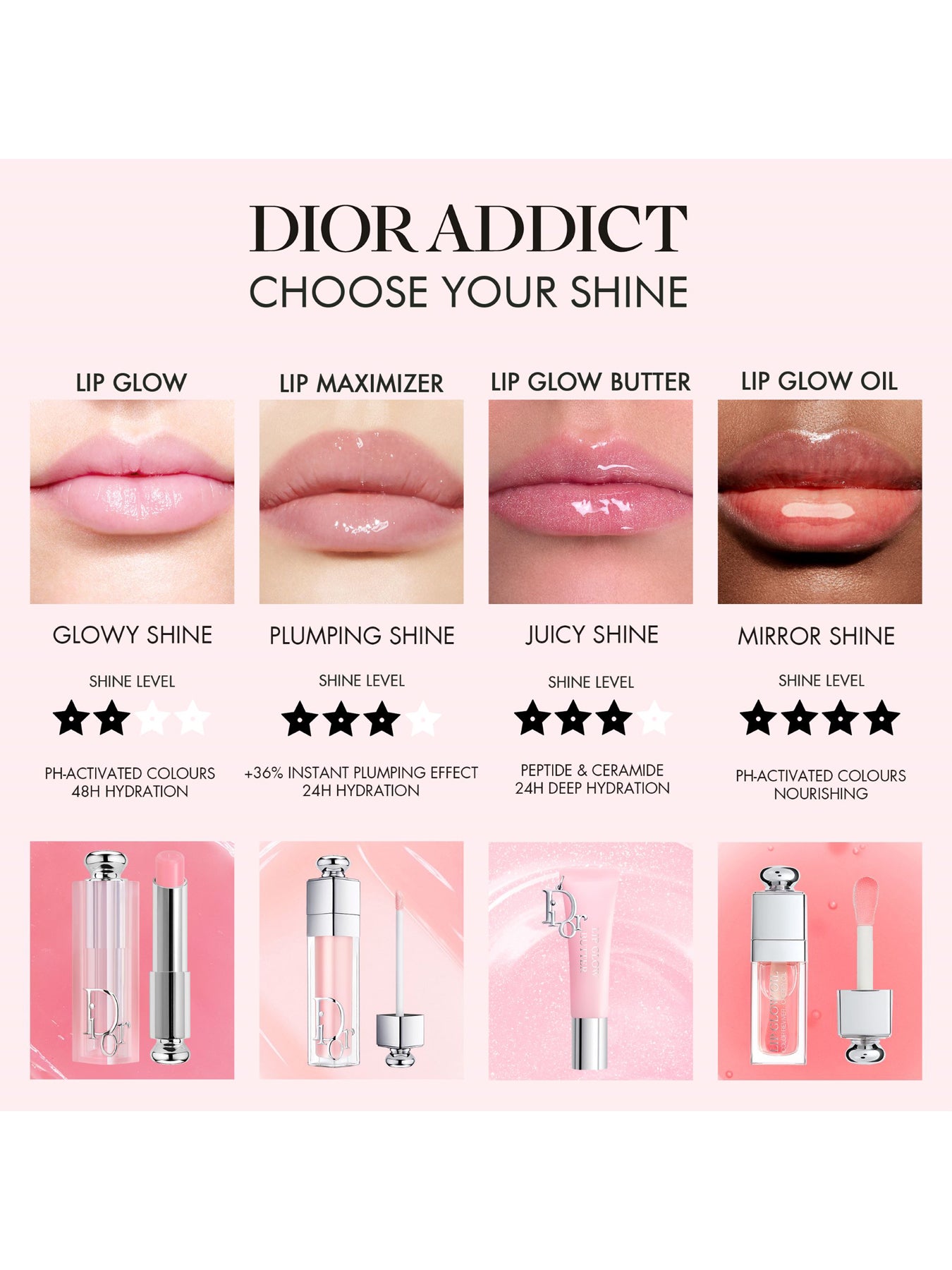 Addict Luxe Lip Butter