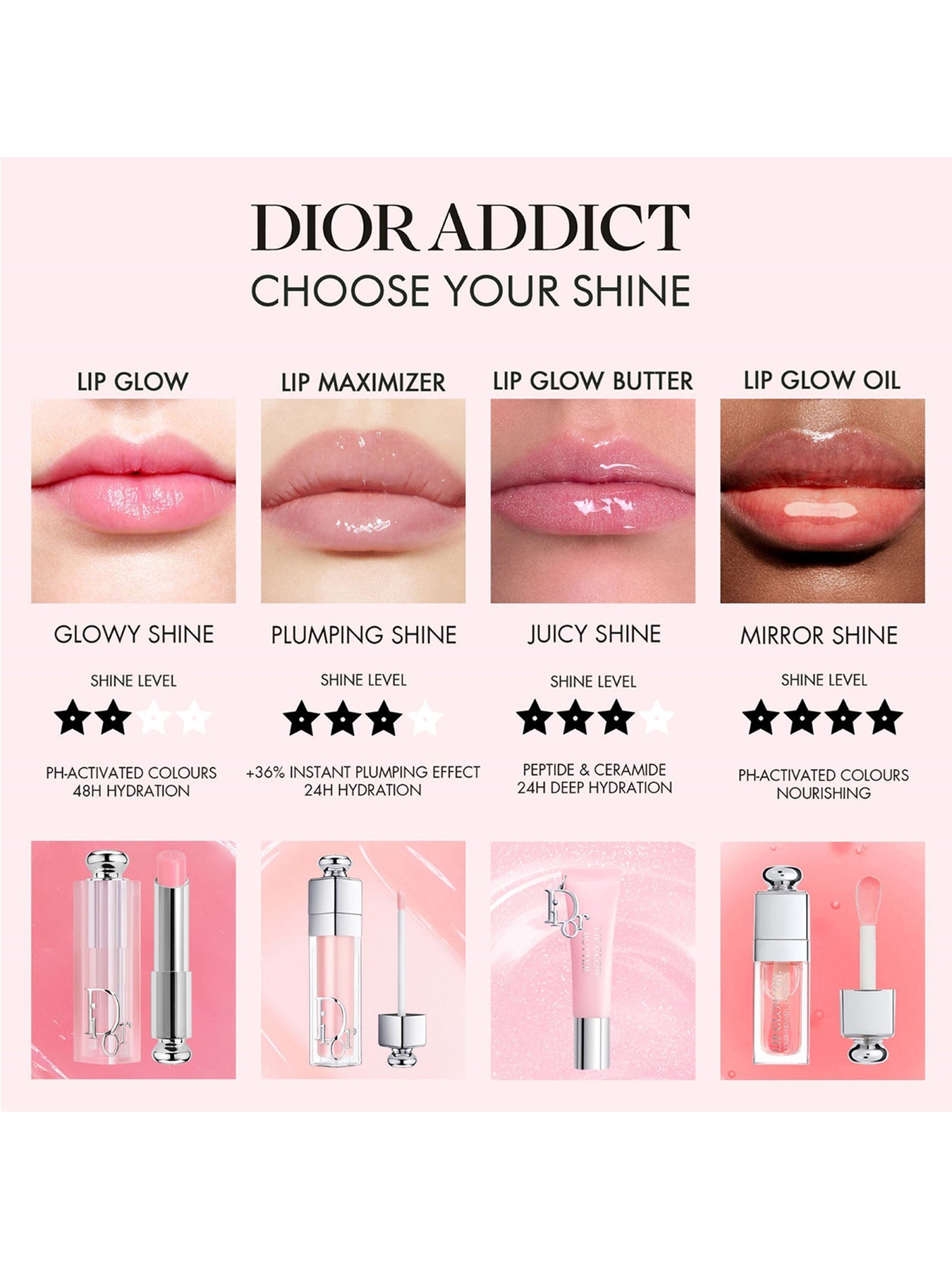 Addict Luxe Lip Butter