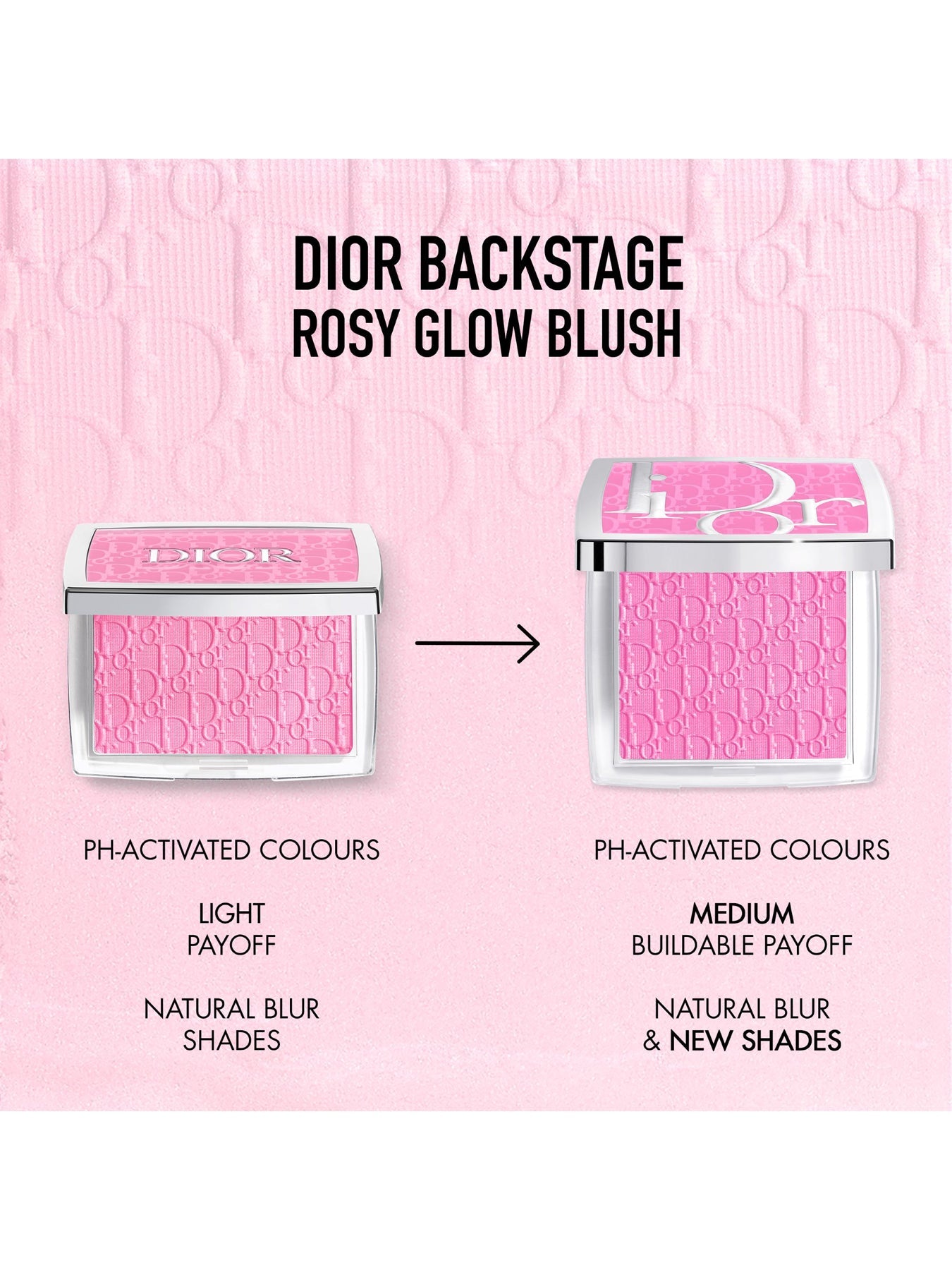 Rosy Glow Blush by Dior Backstage