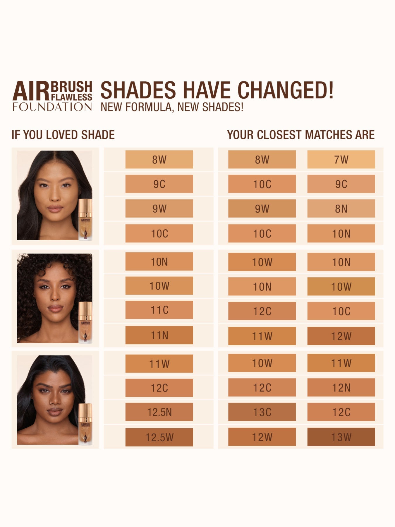Airbrush Perfection Base