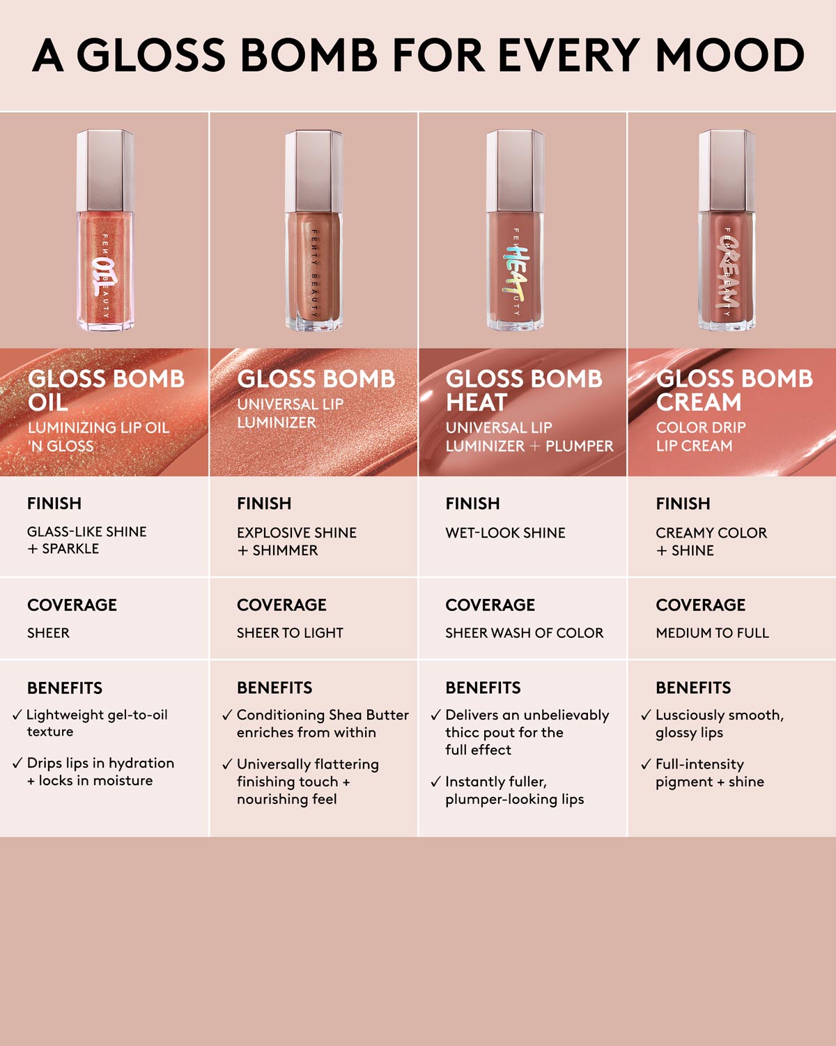 Luminous Lip Elixir - Fenty Glow