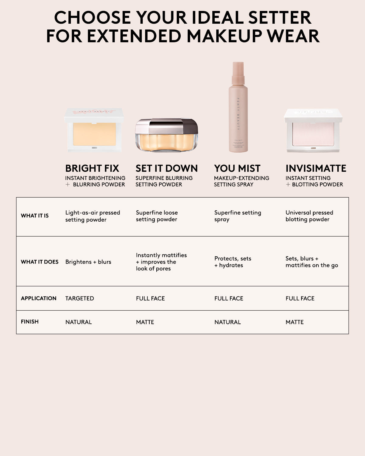Finishing Powder - Cashew Essence